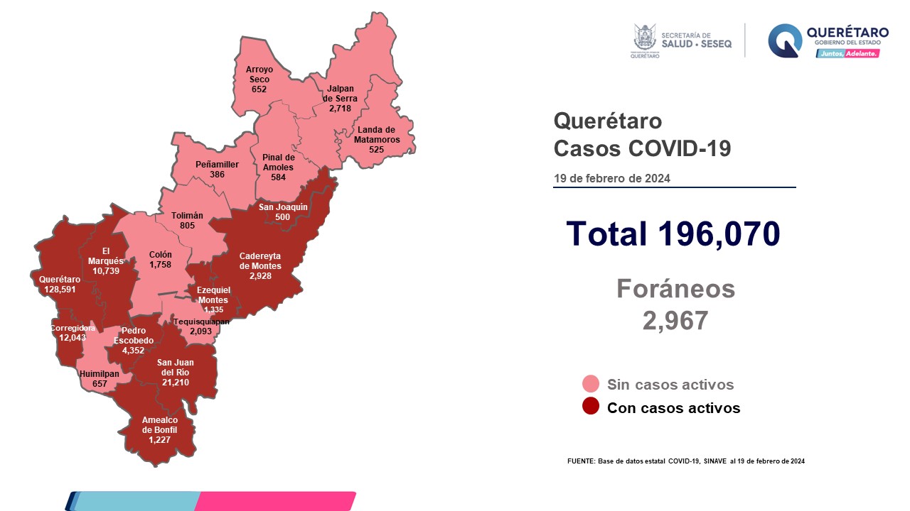 Querétaro con registro de 43 pacientes con sintomatología leve de COVID-19